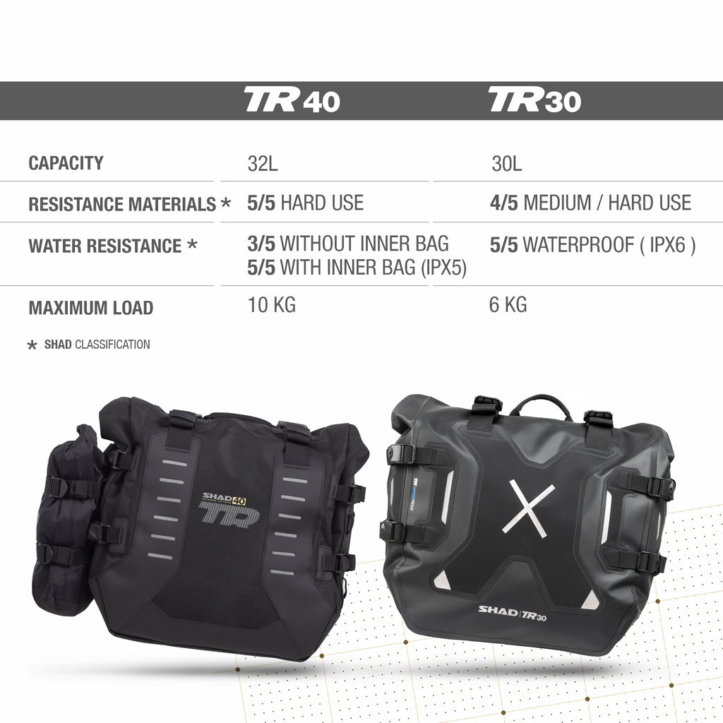 SHAD Terra TR30 водоотпорни странични торби, сет (X0TR30)