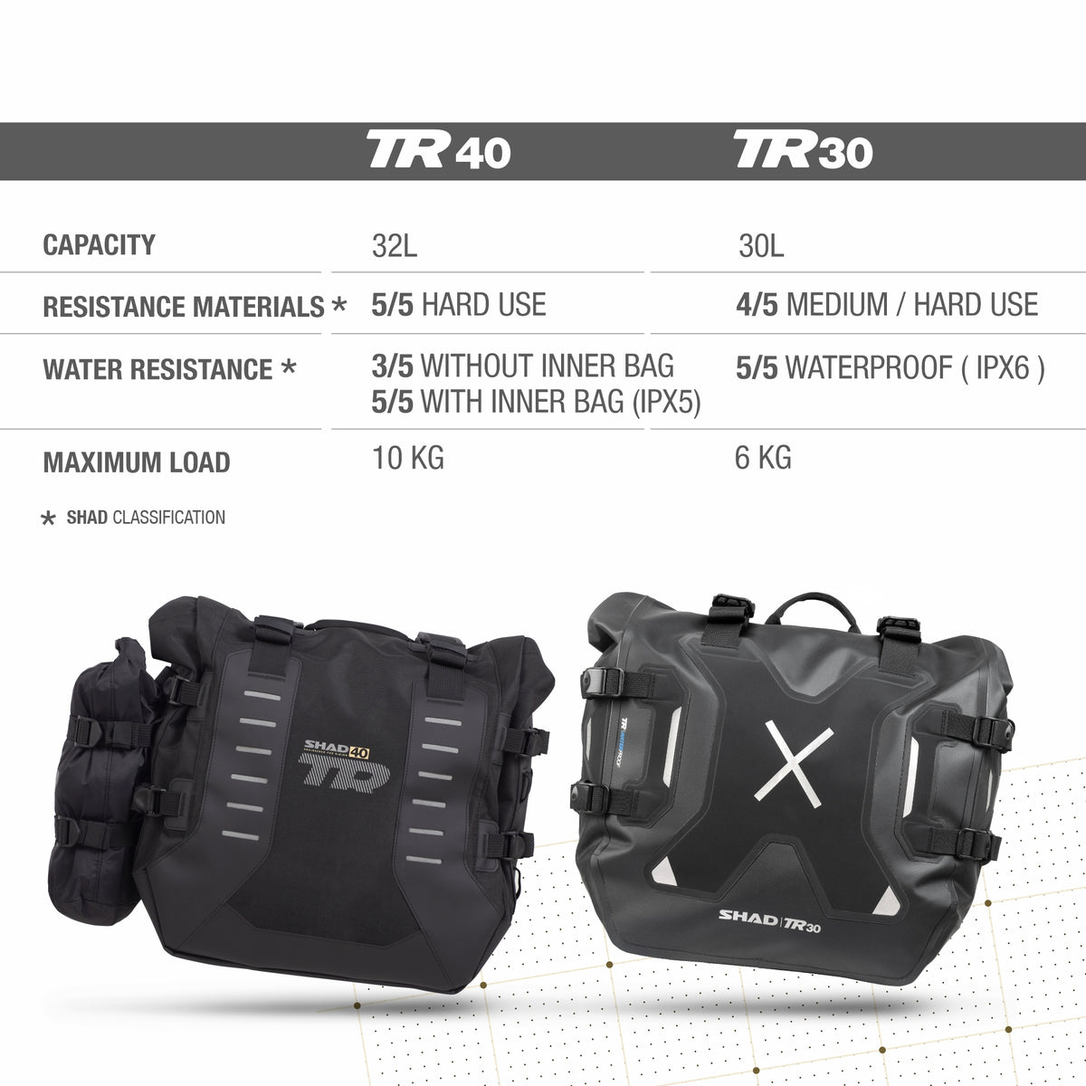 SHAD Terra TR30 водоотпорни странични торби, сет (X0TR30)