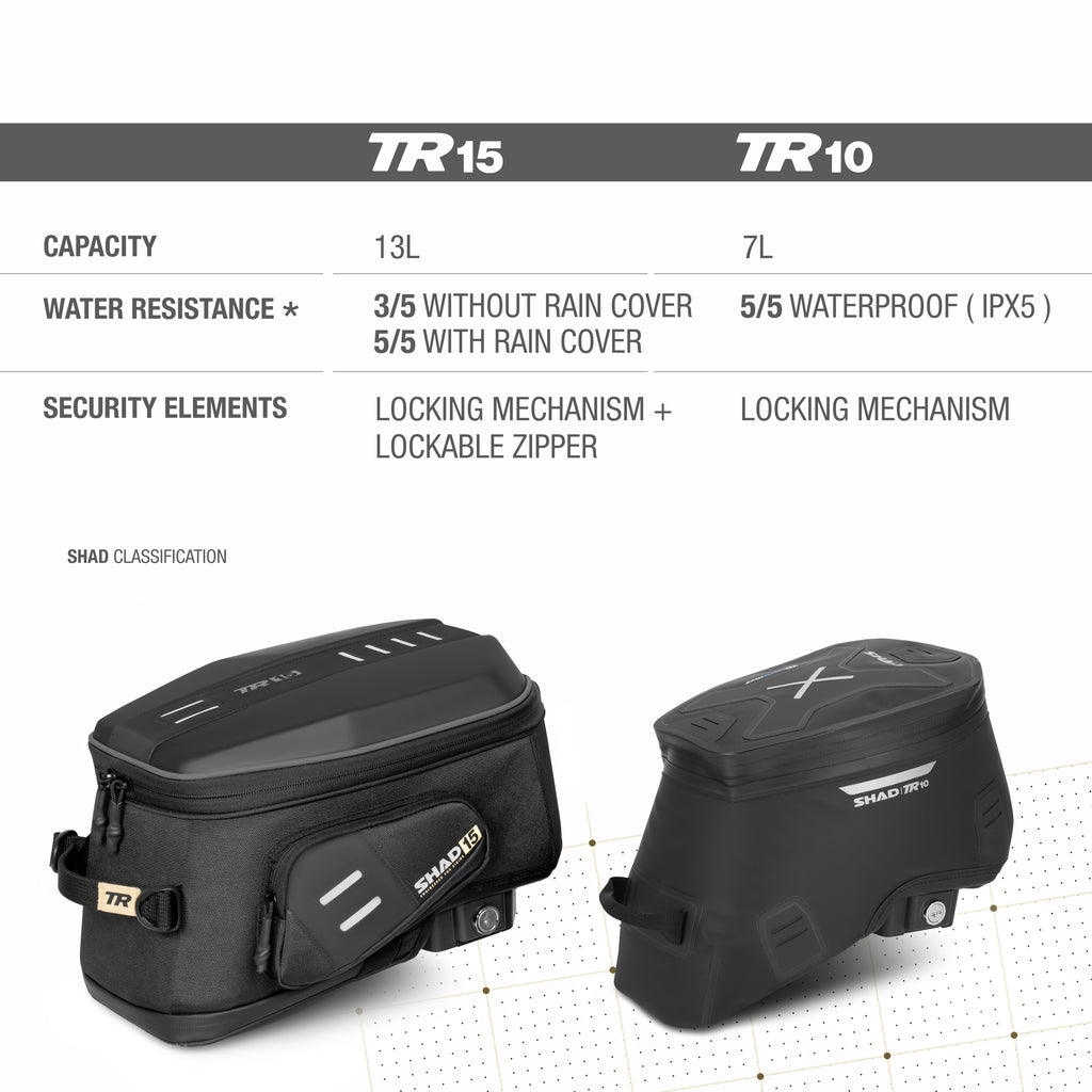 SHAD Terra TR10CL Click System водоотпорна торба за резервоар, 7 L (X0TR10CL)